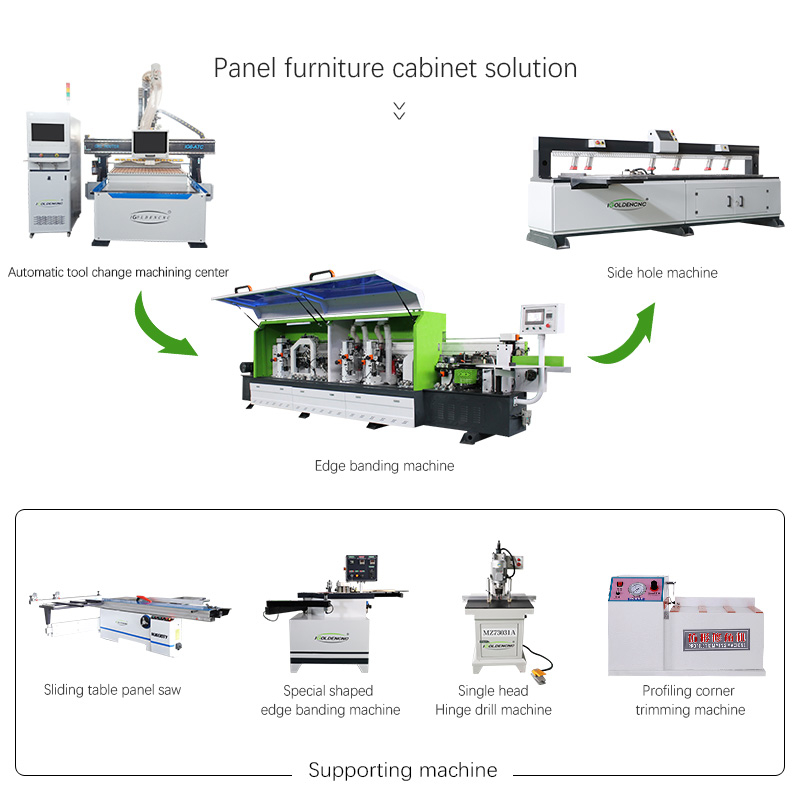 Línea de producción de máquinas para fabricar gabinetes de cocina